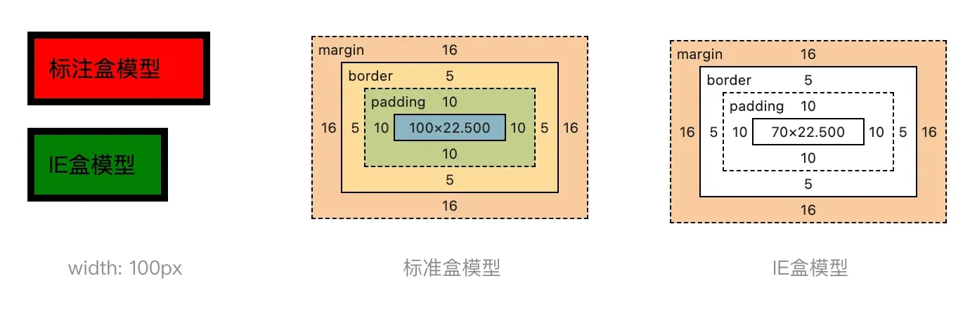 CSS示例图 - CSS、前端面试