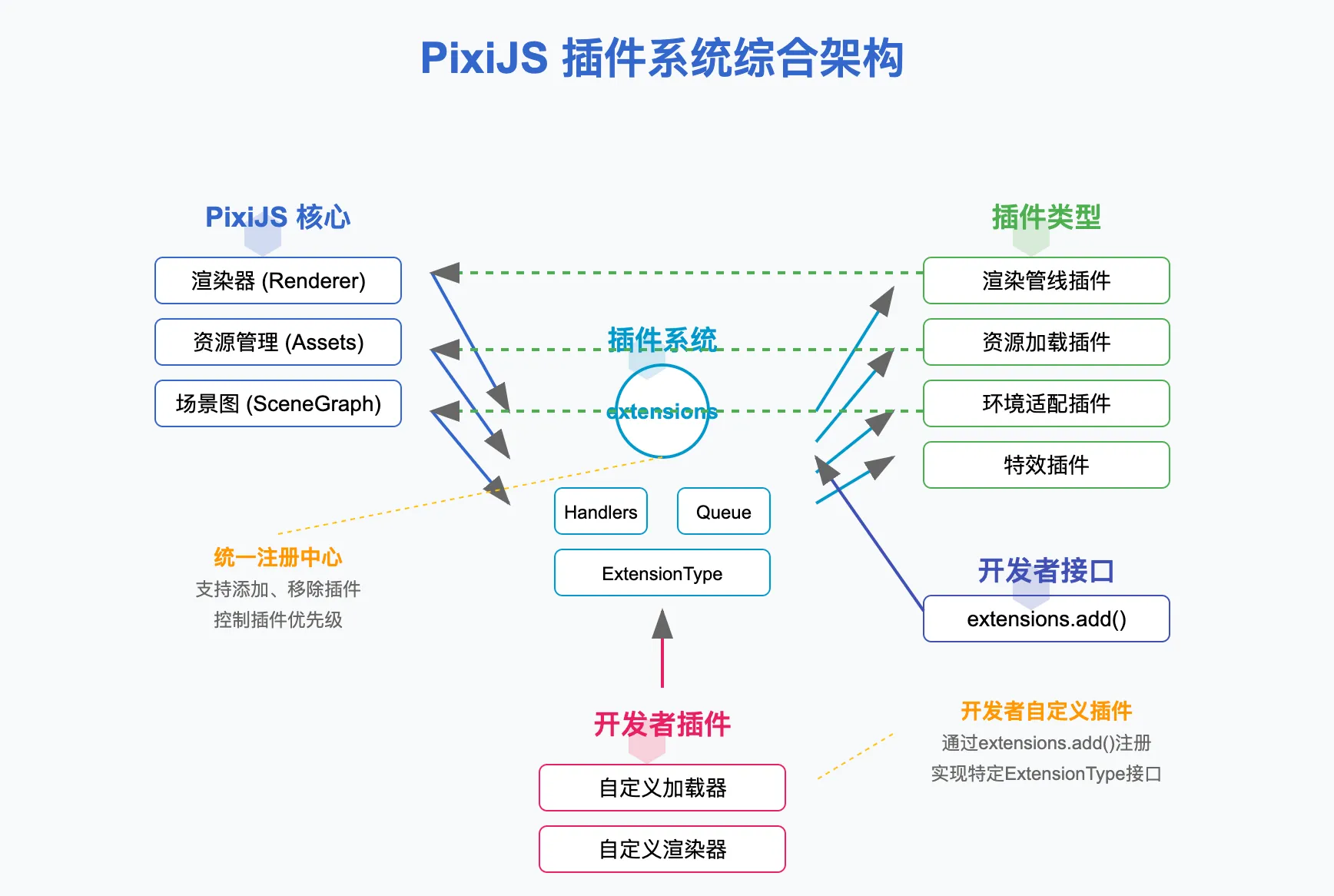 前端开发架构图 - 前端开发、架构设计