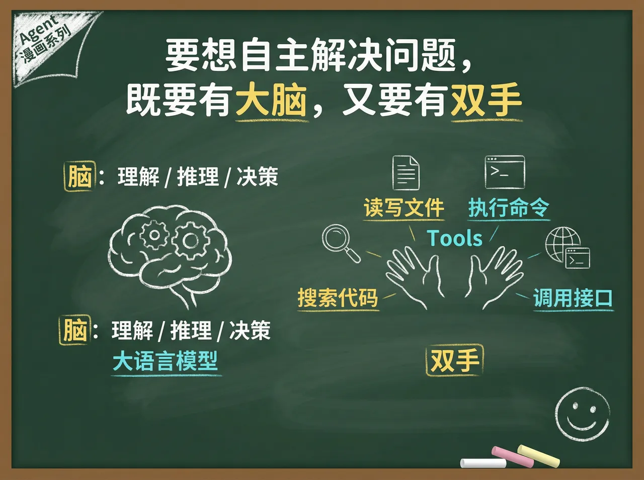 从提供建议的 Chatbot 到借助工具执行任务的 Coding Agent