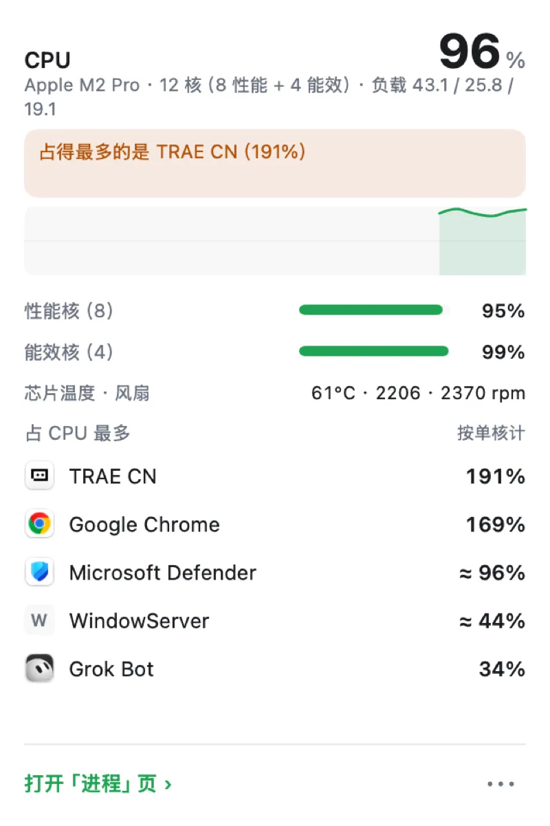Spike 时期的 CPU 面板，还是系统蓝