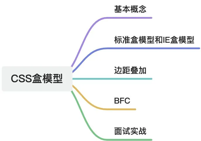 CSS功能截图 - CSS、前端面试