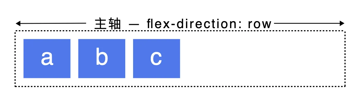 CSS示例图 - CSS、前端面试