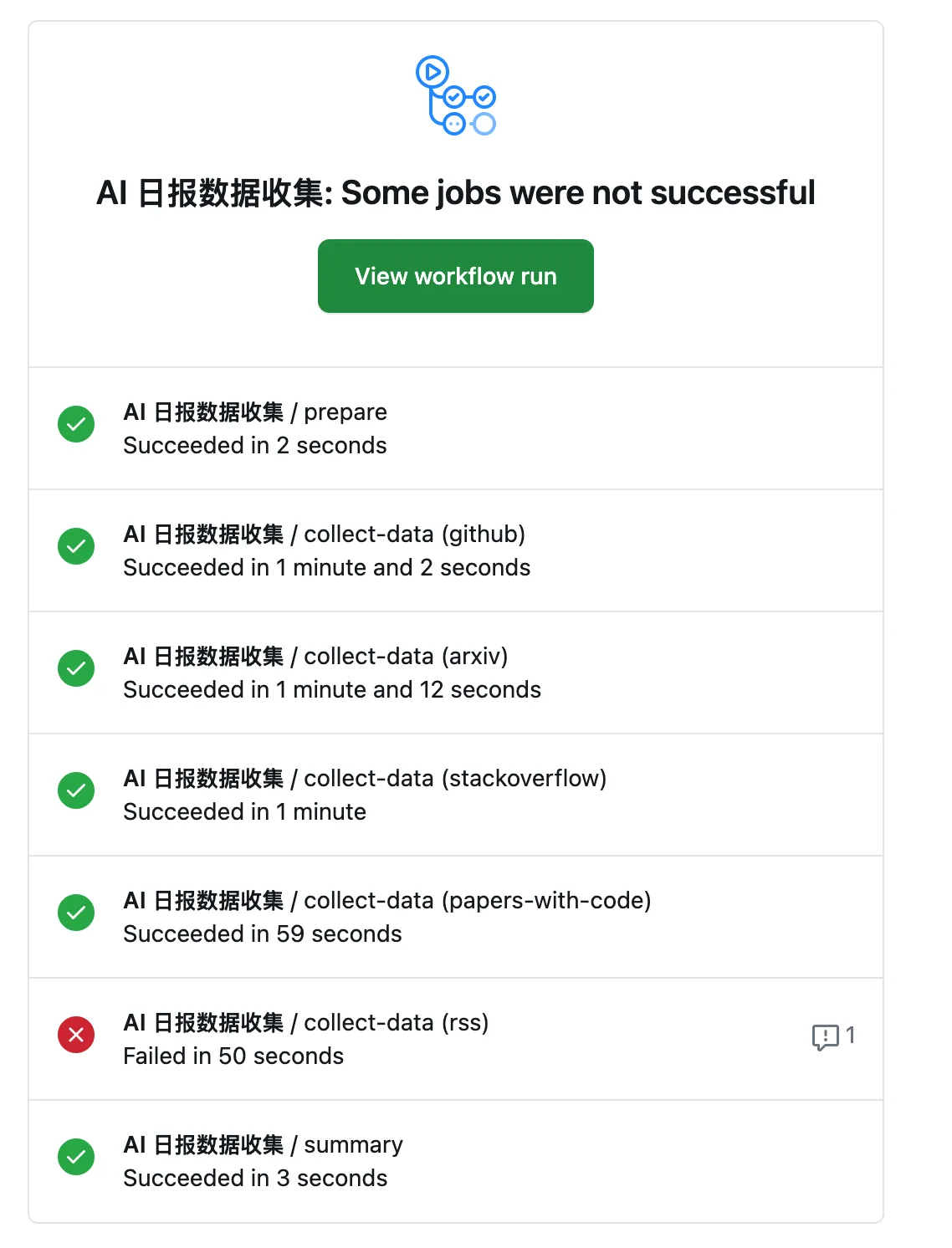 GitHub Actions流程图 - GitHub Actions、Web Crawler