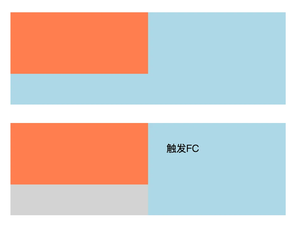 CSS流程图 - CSS、前端面试