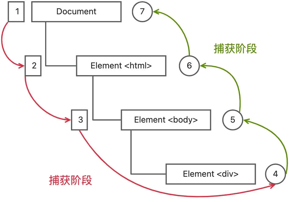 HTML示例图 - HTML、前端面试